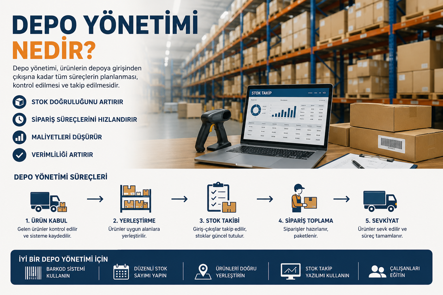 Depo Yönetimi Nedir? İşletmeler İçin Kapsamlı Rehber (2026)
