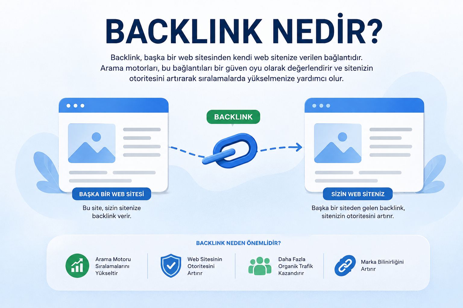 Backlink Nedir ve Web Sitenizin Blog Kısmı İçin Neden Hayati Öneme Sahiptir?