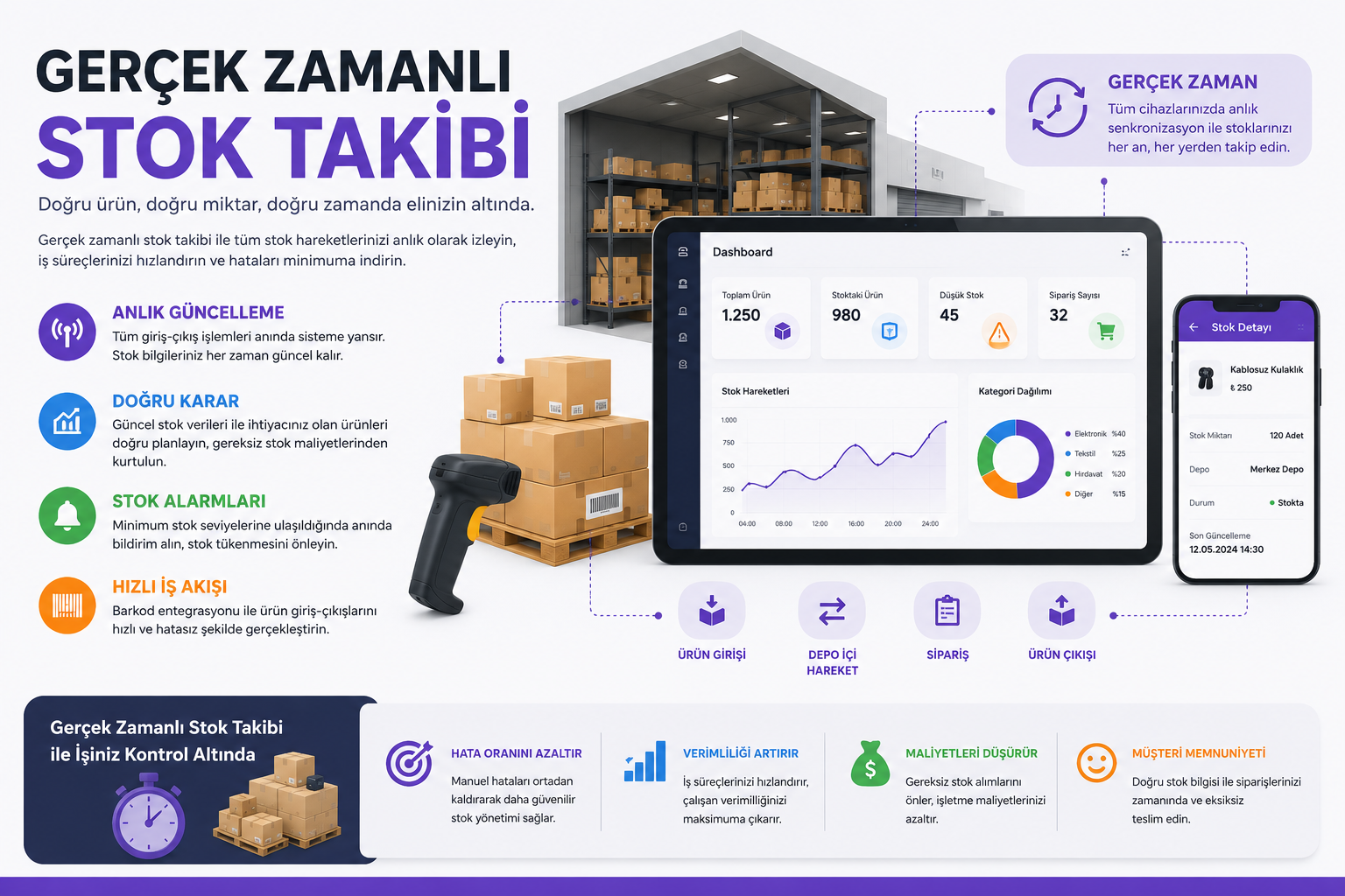 Gerçek Zamanlı Stok Takibi